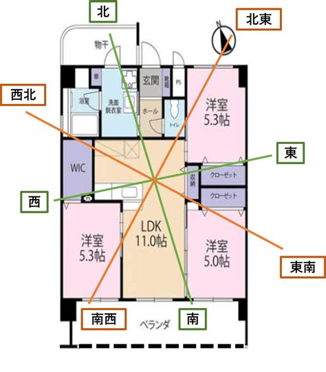 風水 南東|陽気で活発だけど注意が必要な南の方角。その運気と。